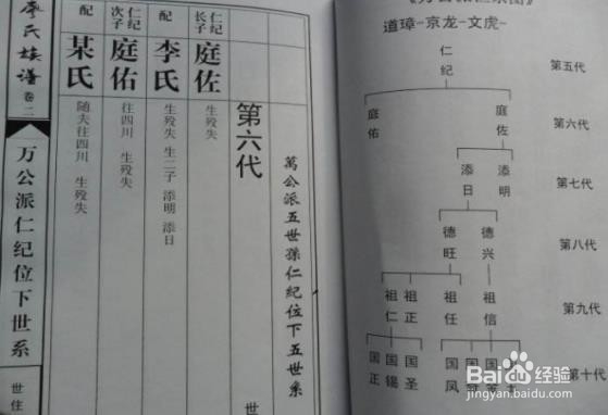 怎么编写制作家谱