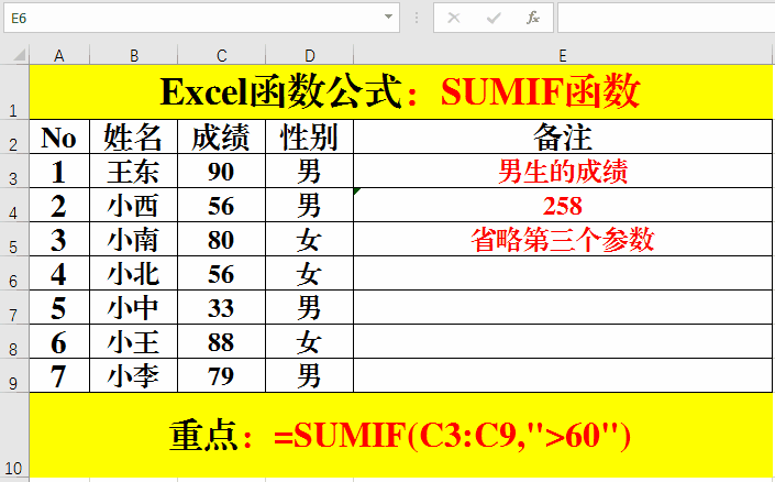 Excel函数公式:含金量极高的IF及变异的应用
