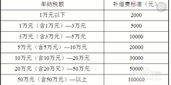 旅馆拆迁如何补偿？