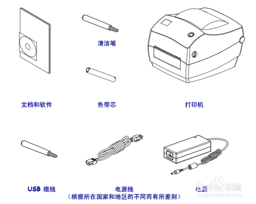 GK888t条码打印机简介