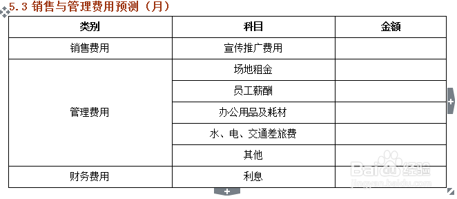 如何编制商业计划书（9）——财务分析与预测