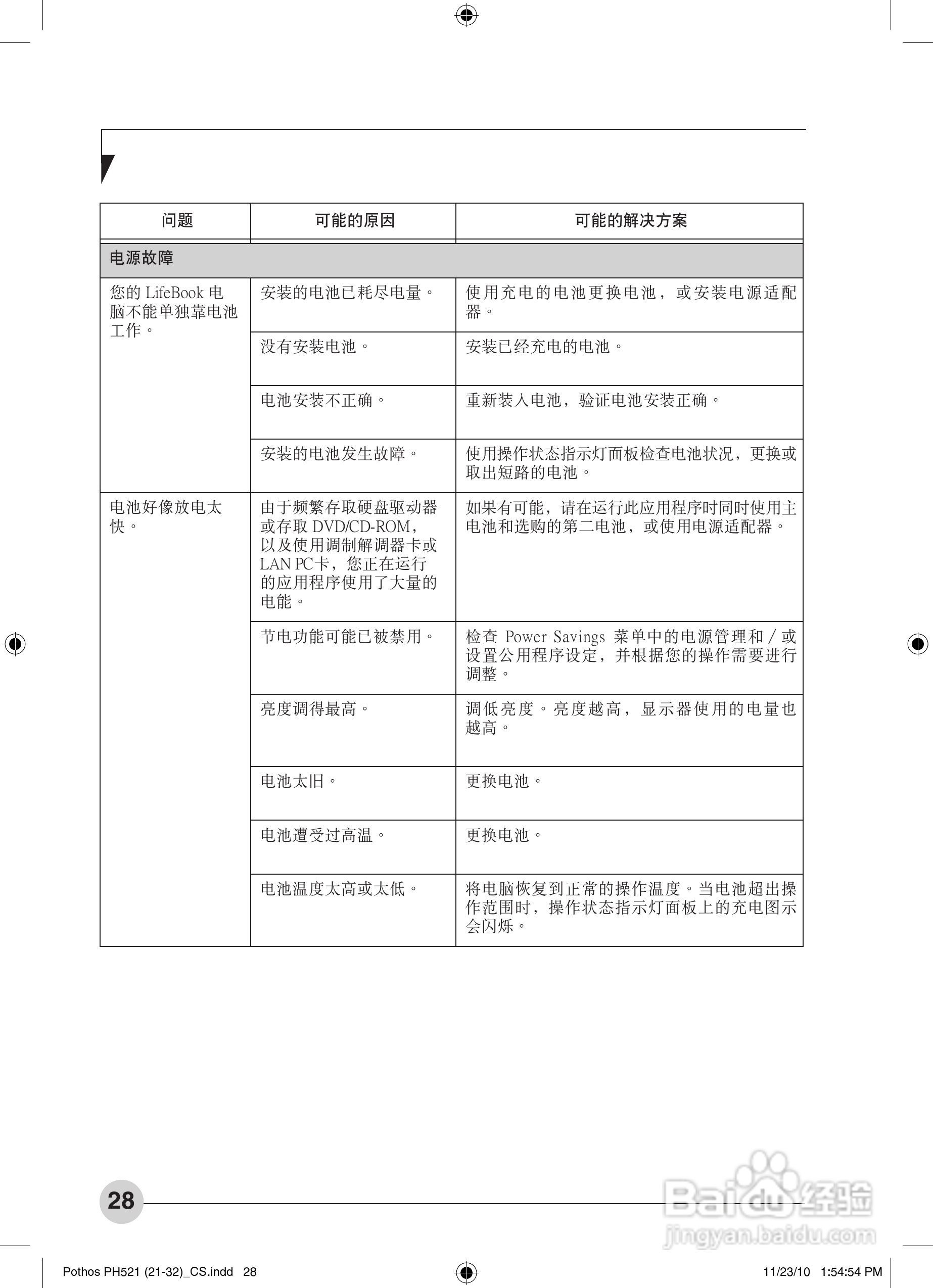 富士通Pothos PH521笔记本电脑使用说明书:[4]