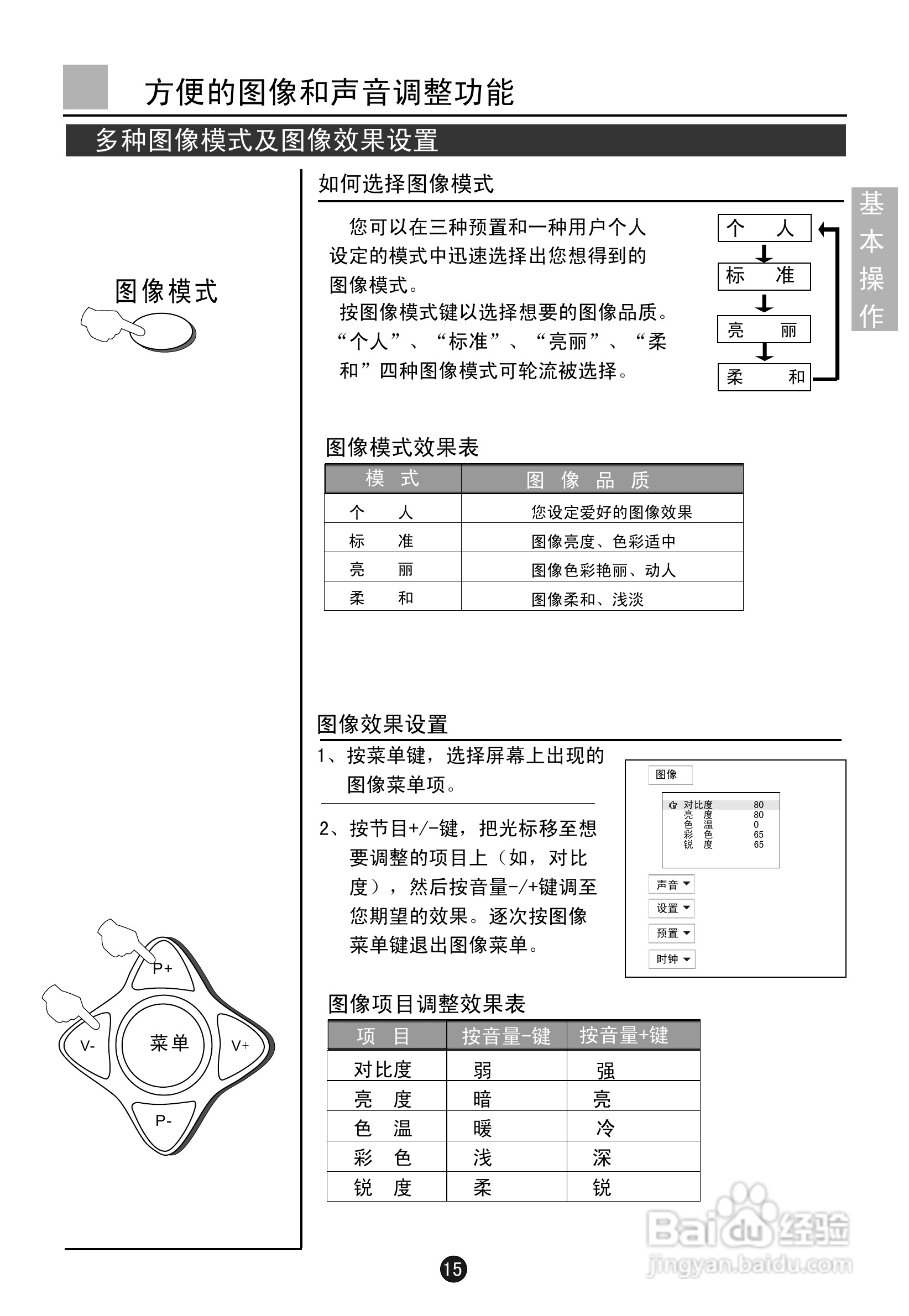 海尔D25FV6H-F彩电说明书:[2]