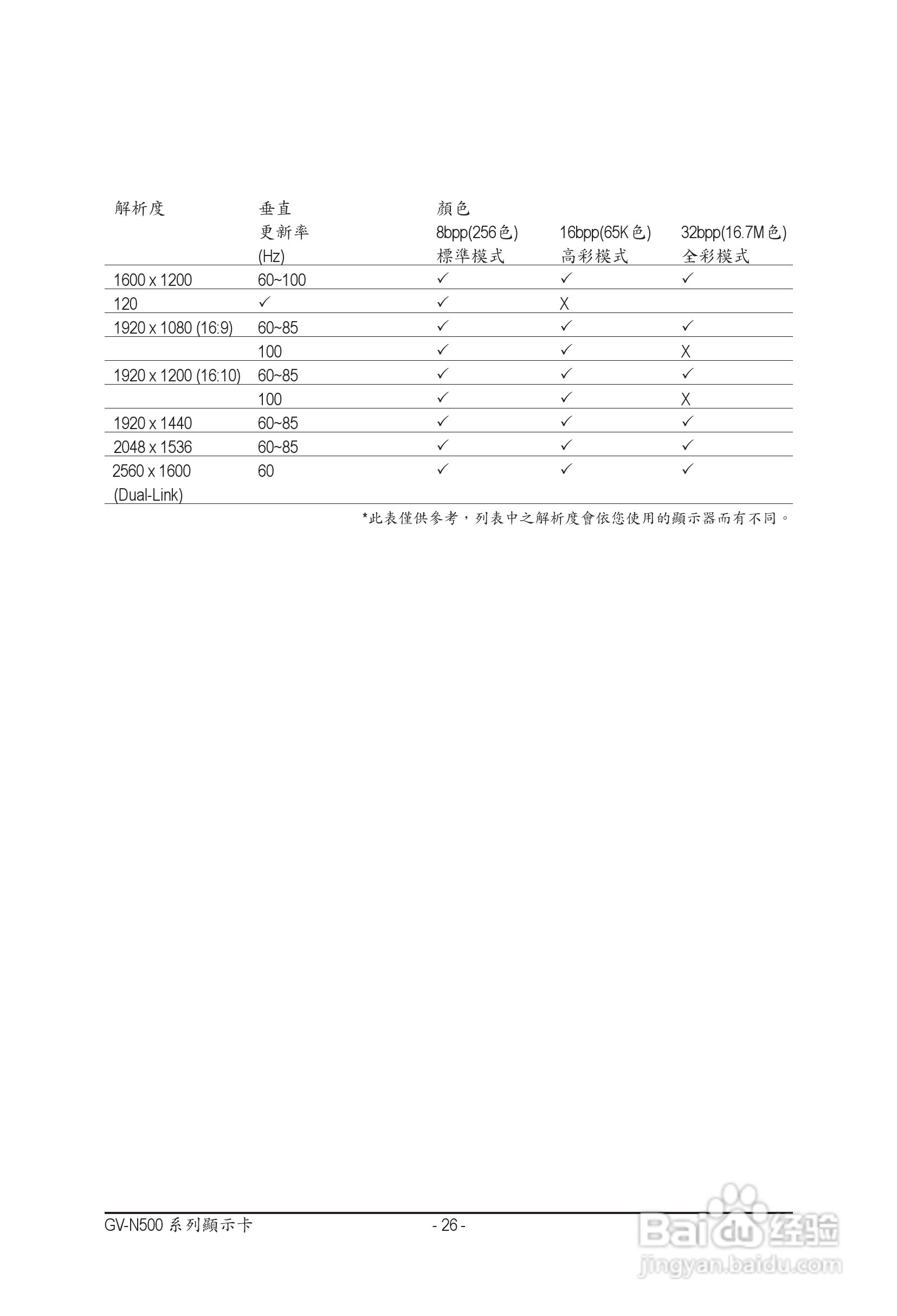 技嘉GV-N56GOC-1GI显卡使用手册:[3]