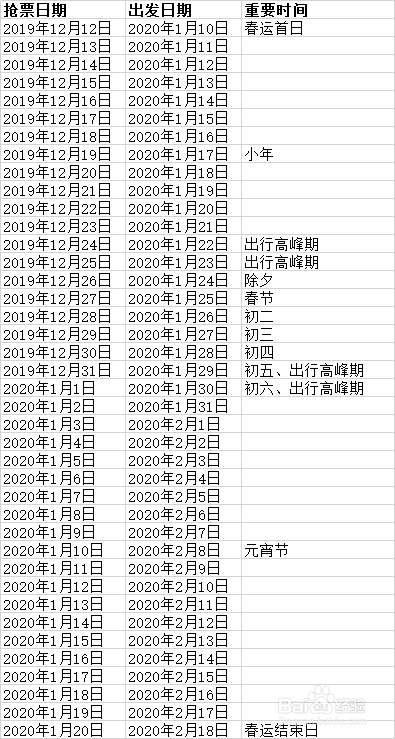 2020春运火车票啥时候开售