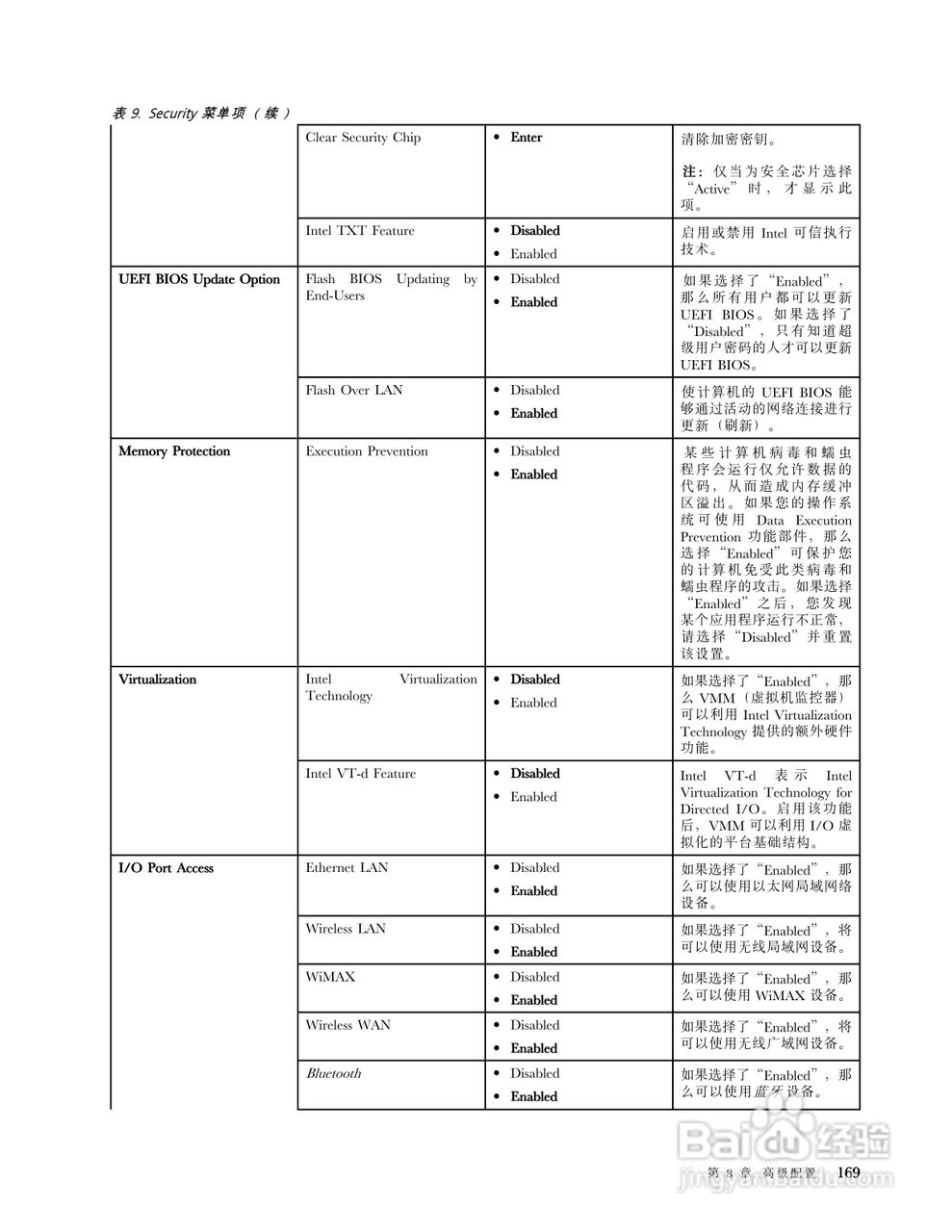 IBM(ThinkPad)T420i笔记本电脑使用说明书:[19]