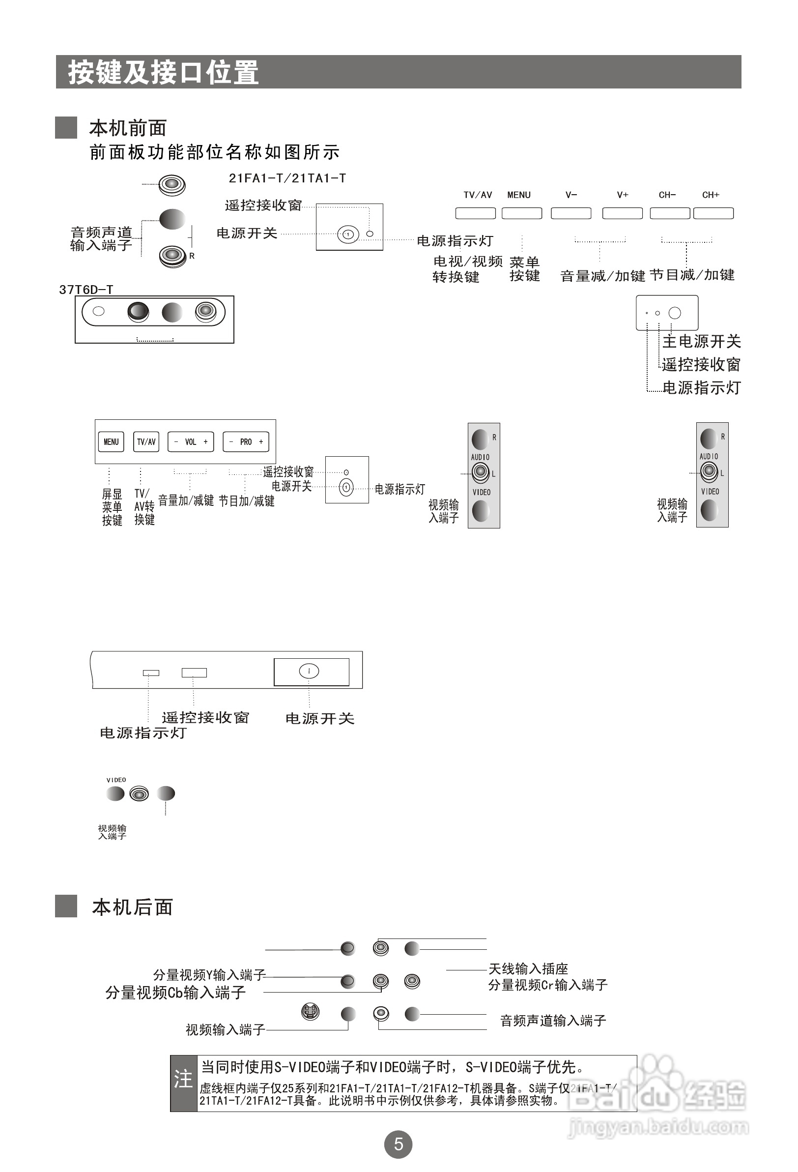 海尔25F9K-T彩电使用说明书:[1]