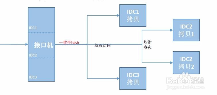 如何实现数据的切分与调度