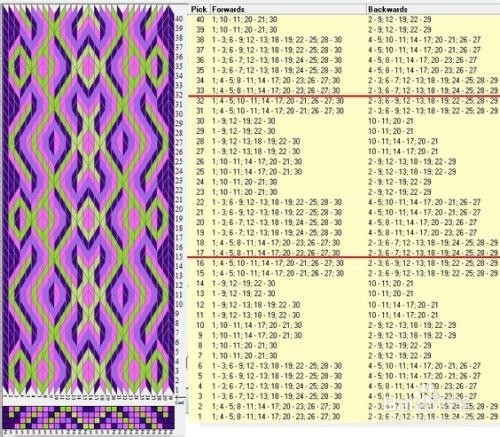 卡织图怎么看