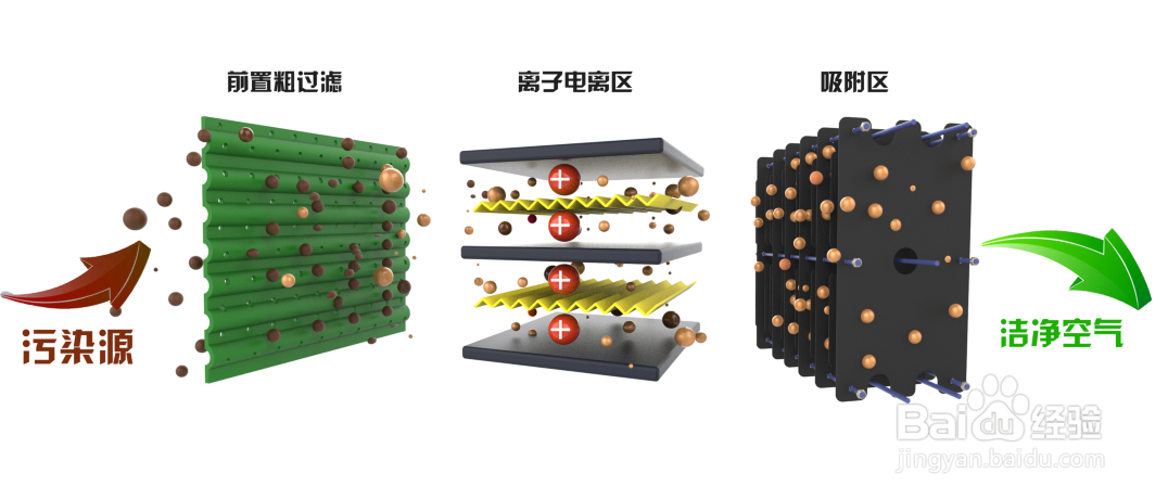 天珑油烟净化器五大优势