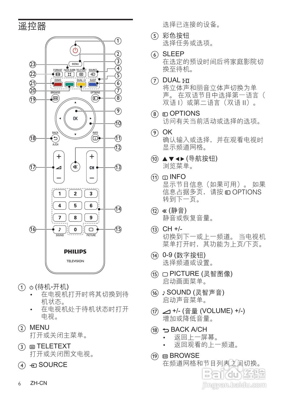 Philip飞利浦42FPL5606电视说明书:[1]