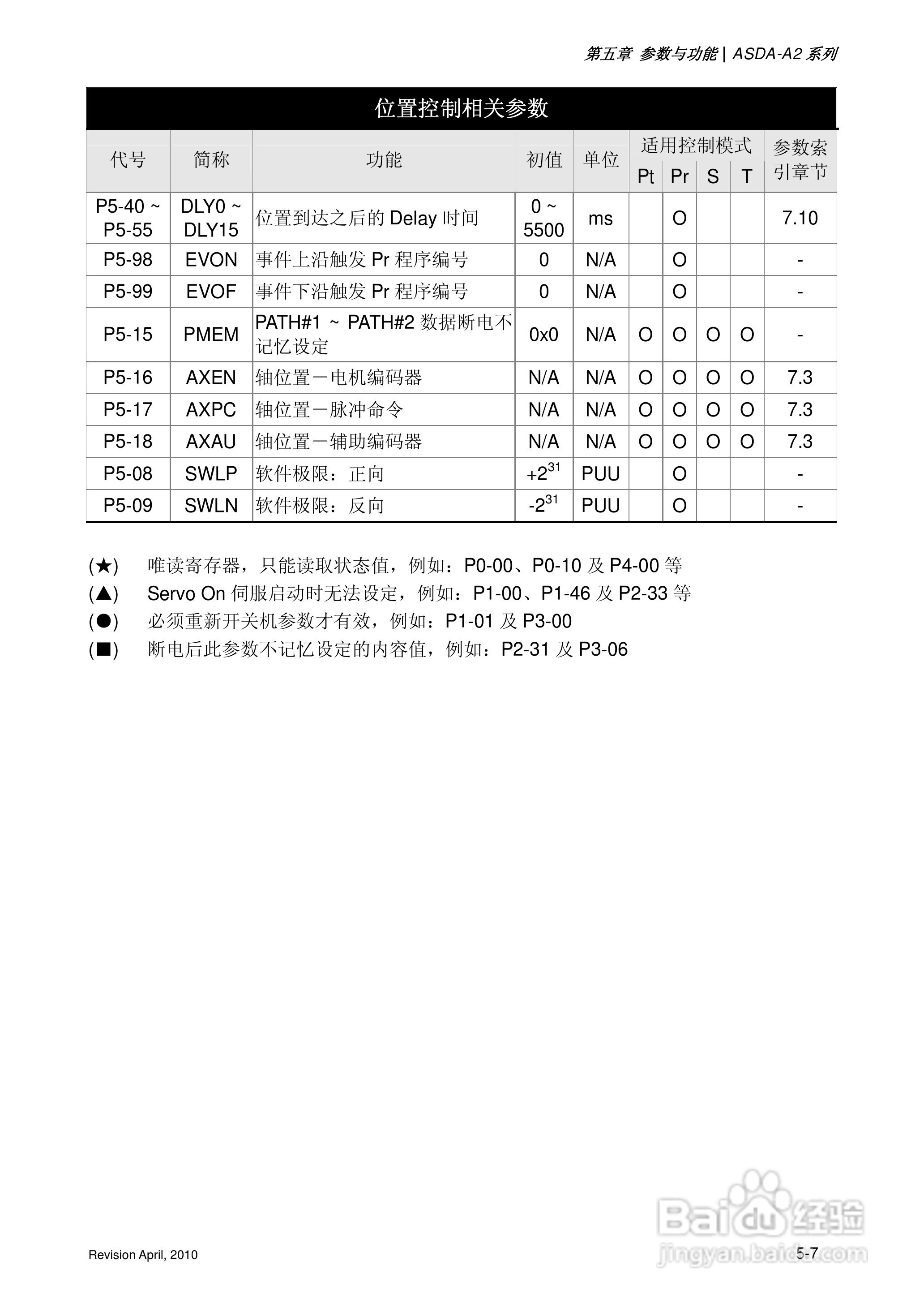 AELTA ASD-A2系列高机能通讯型伺服器使用手册:[14]