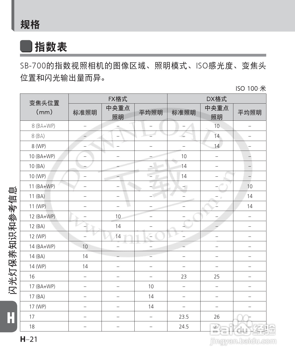 尼康SB-700数码相机使用说明书:[15]