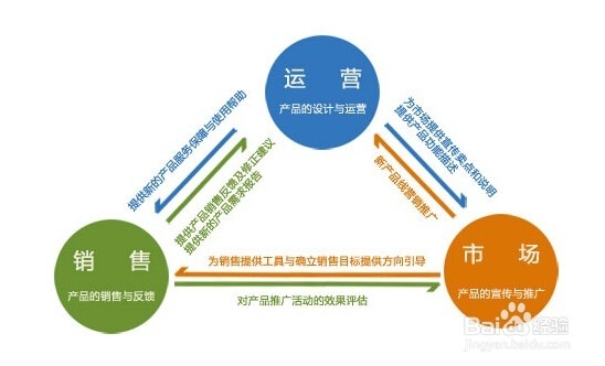 怎样在互联网上赚到钱