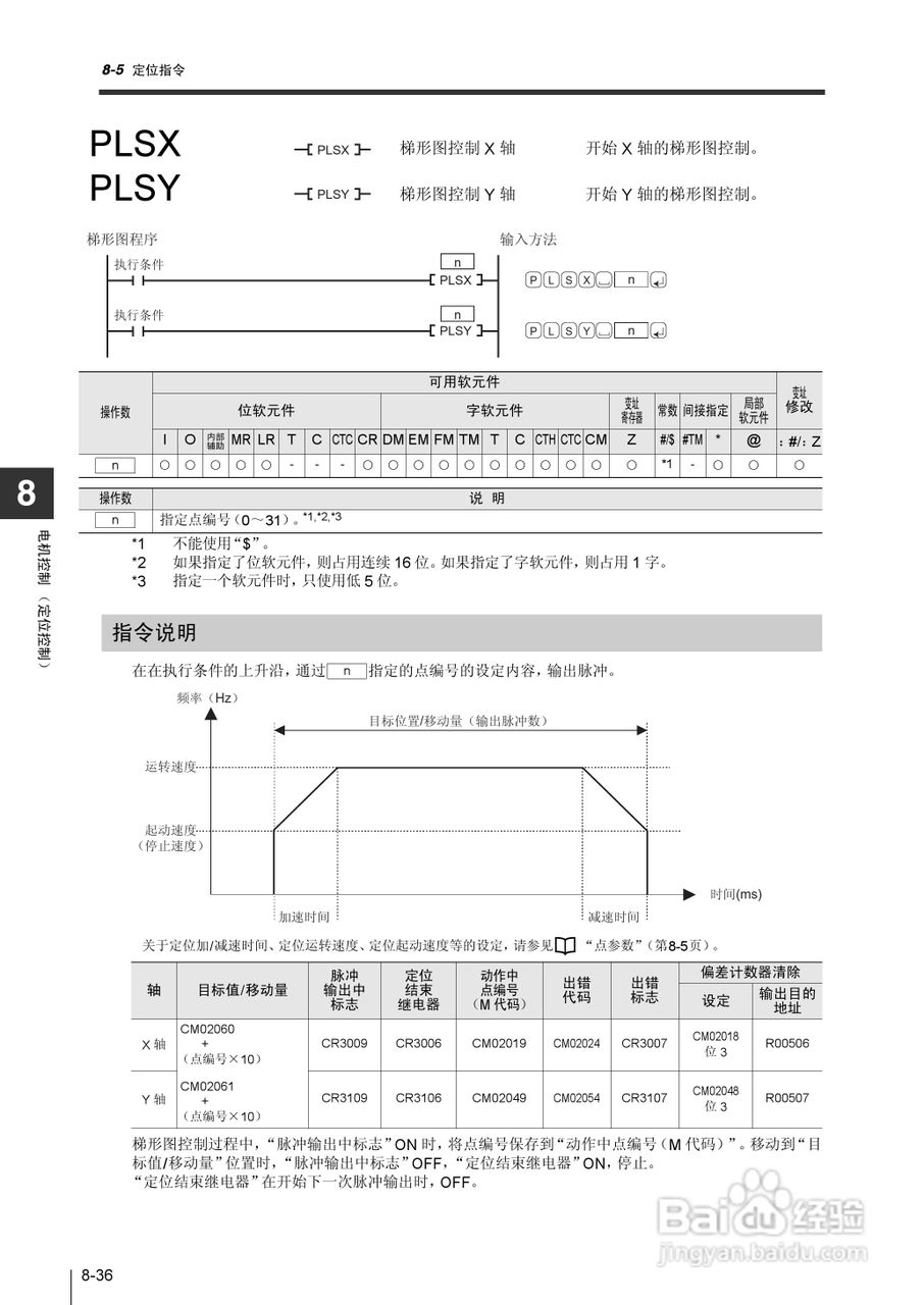 基恩士KV-1000系列高速多功能应用电力网络路由器说明:[32]