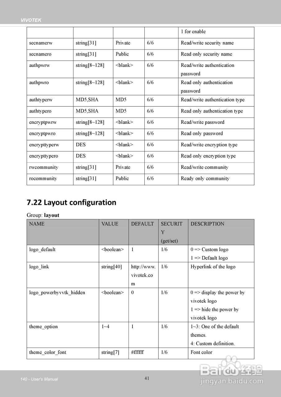 晶睿通讯H.2648路机架式设计视频服务器VS8801使用说明:[14]