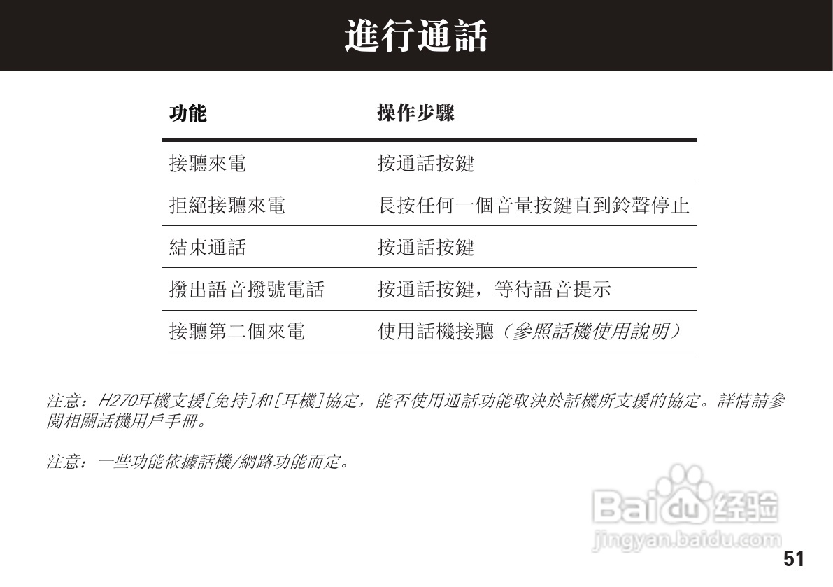 摩托罗拉H270蓝牙耳机使用说明书:[6]