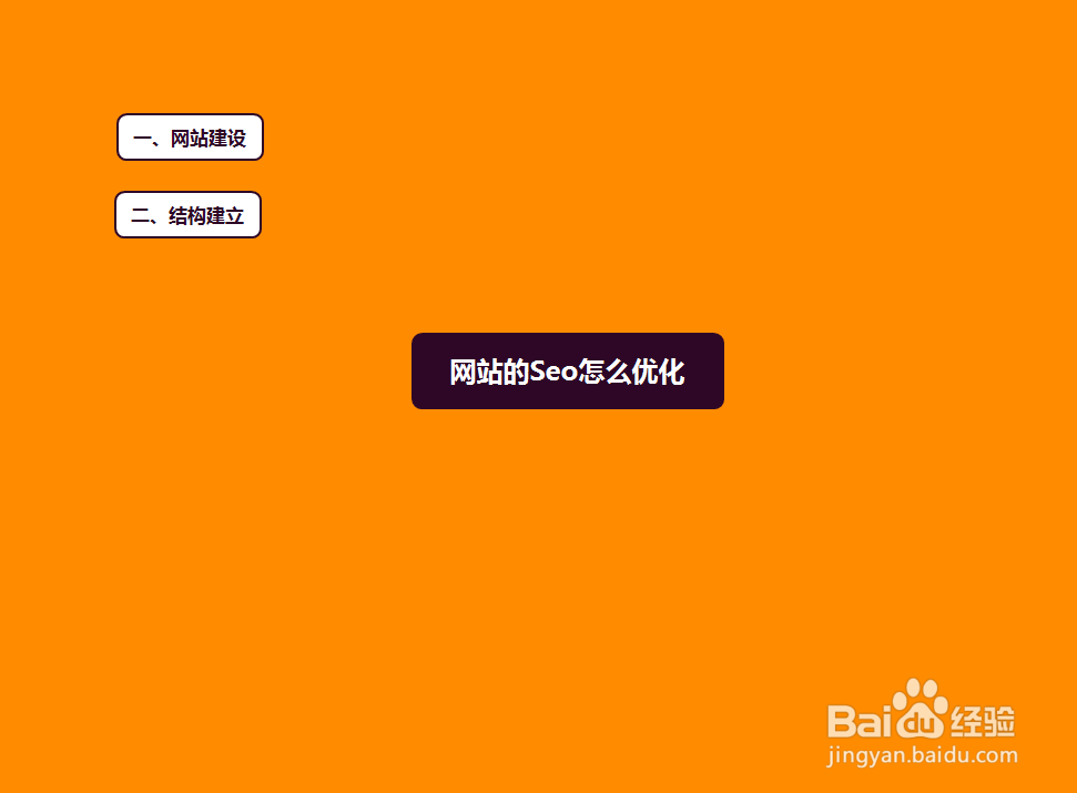 seo 优化方法