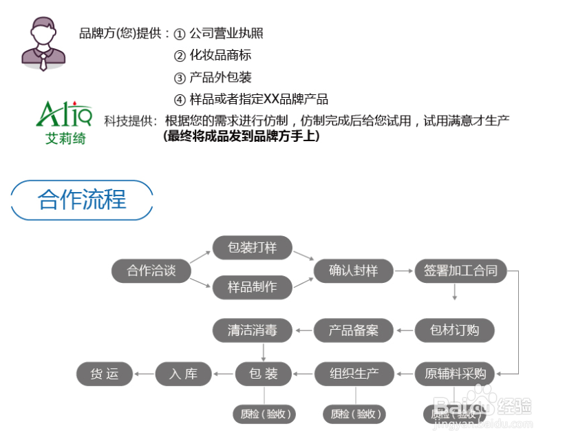 化妆品代加工合作模式都有哪些,需要提供什么
