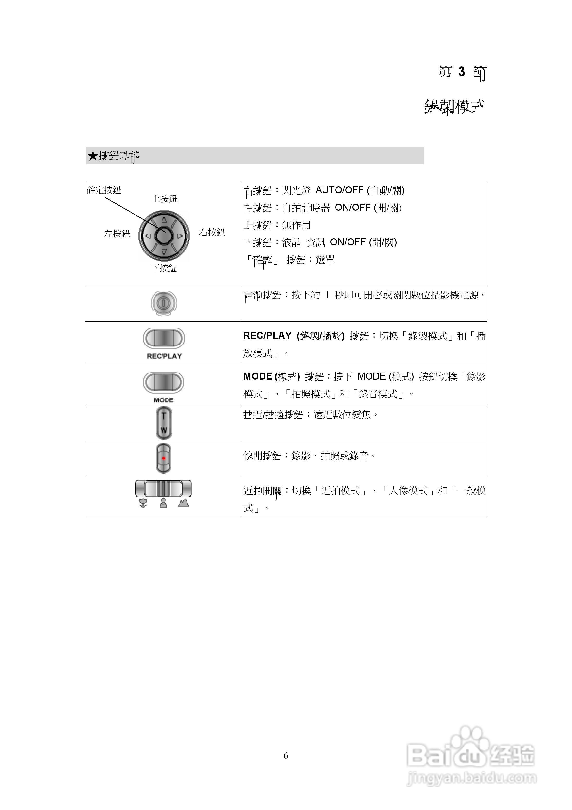 微米DigiLife DDV-7000数码摄像机说明书:[1]