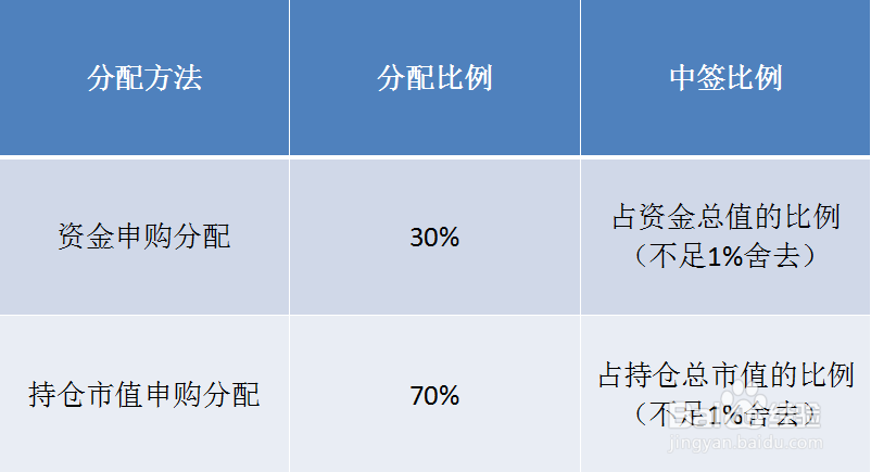 如何在恒利邮币卡交易中心进行投资交易