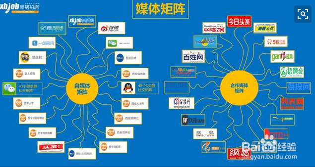 有哪些自媒体平台？