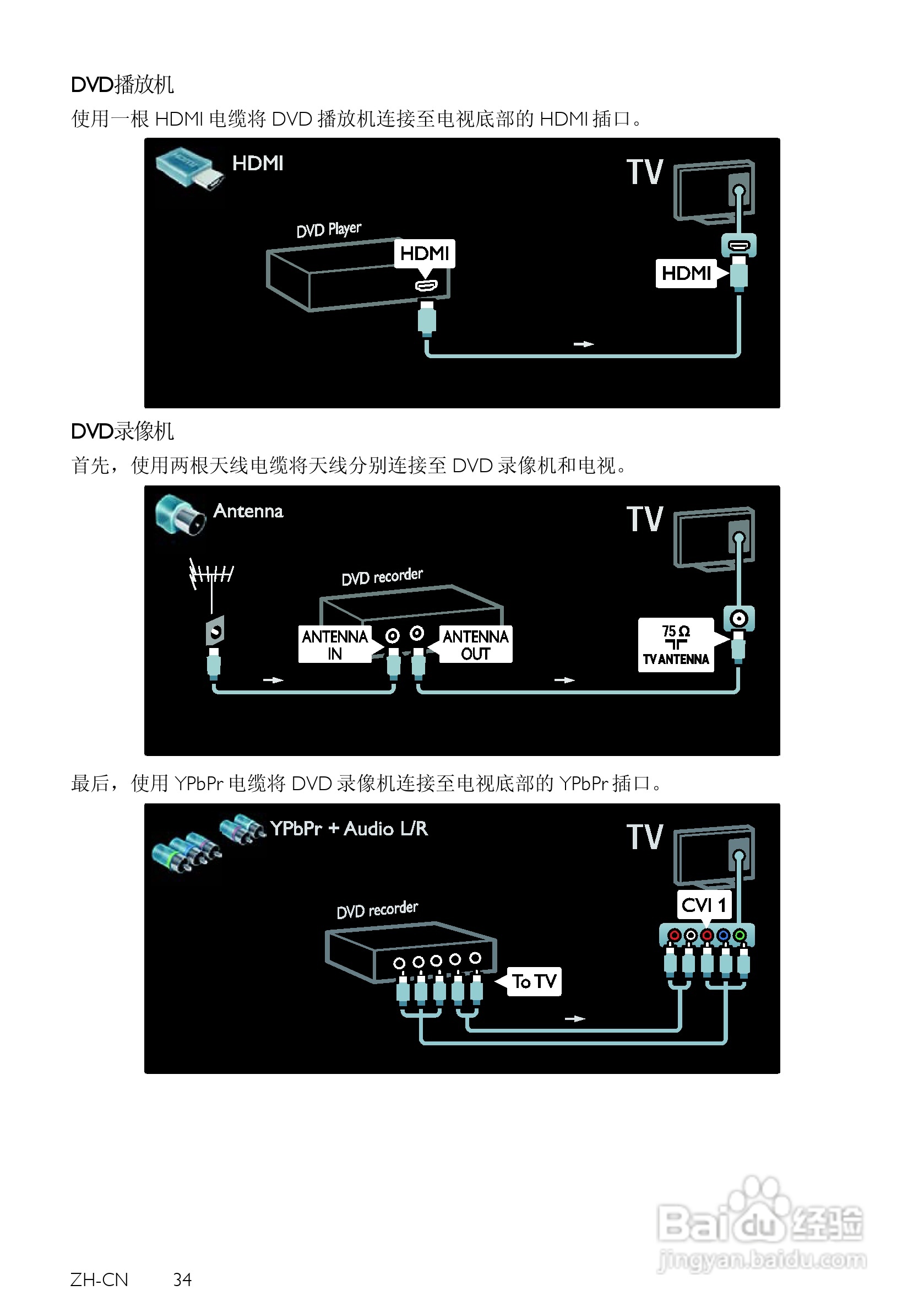 PHILIPS ZH-CN电视机用户手册:[4]