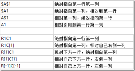 表格控件SpreadJS绝对引用和相对引用的设置