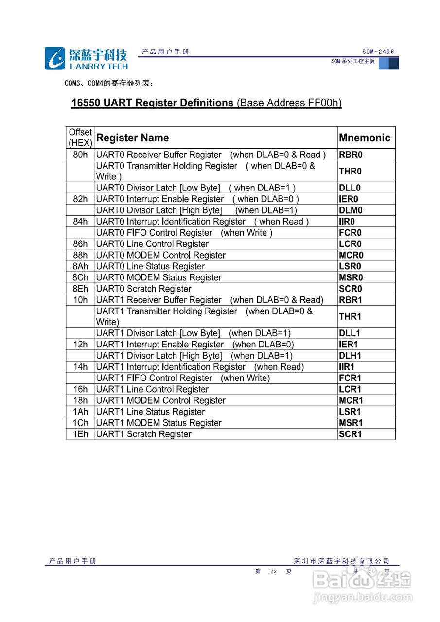 深蓝宇SOM-2496主板用户手册:[3]