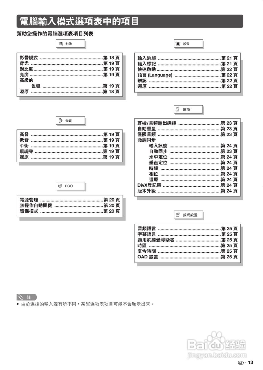 声宝LC-32LX430H型液晶电视机说明书:[2]