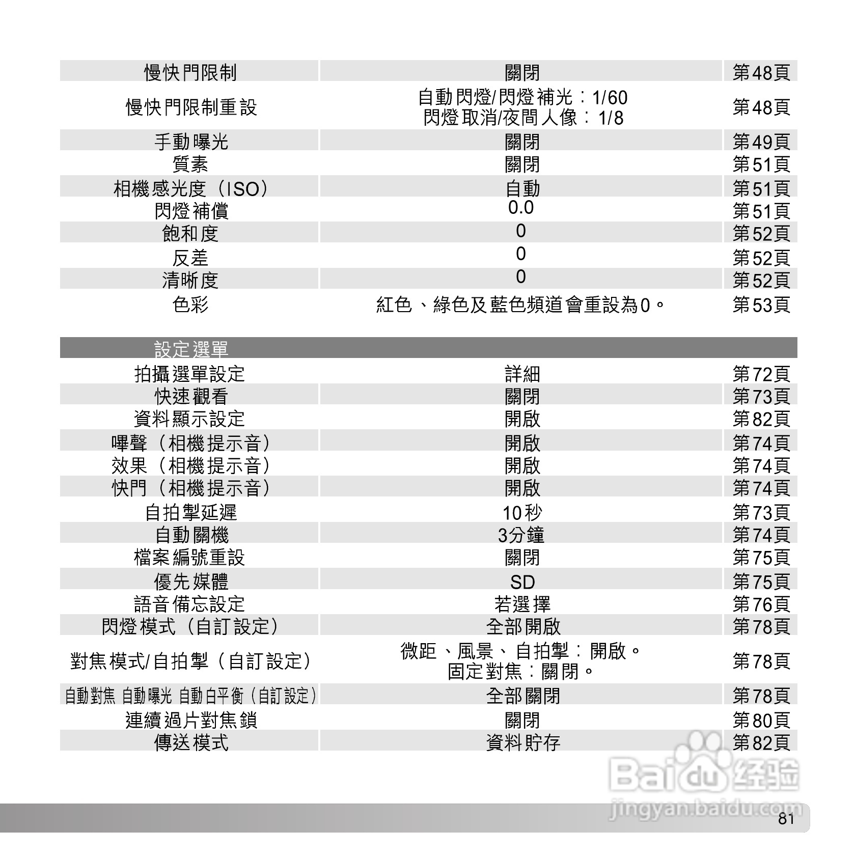 柯尼卡美能达 DiMAGE G600数码相机中文说明书:[9]