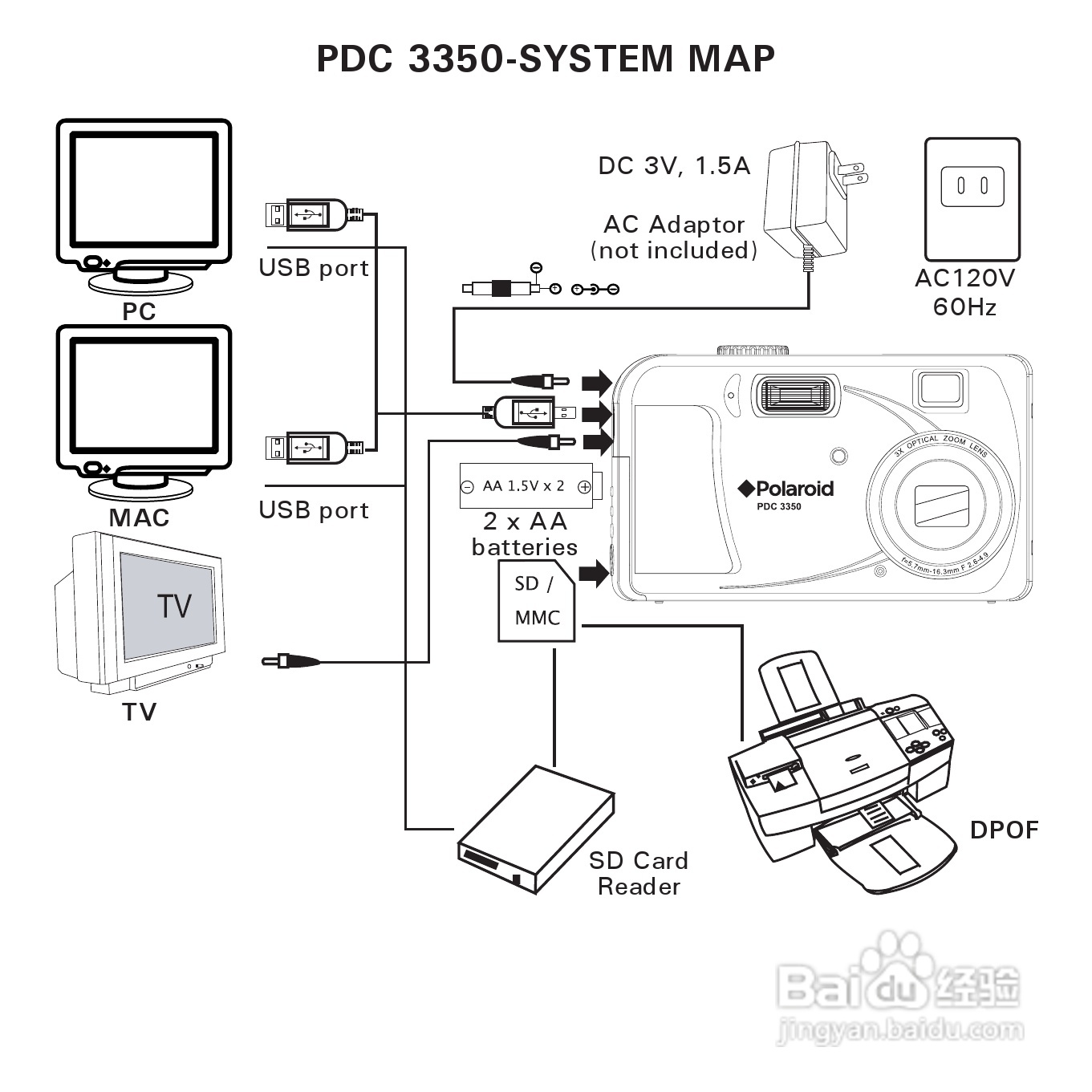宝丽来 PDC 3350数码相机说明书:[1]