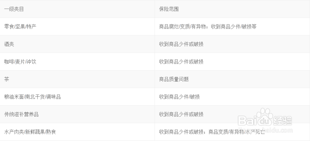 淘宝汇吃价值与权益
