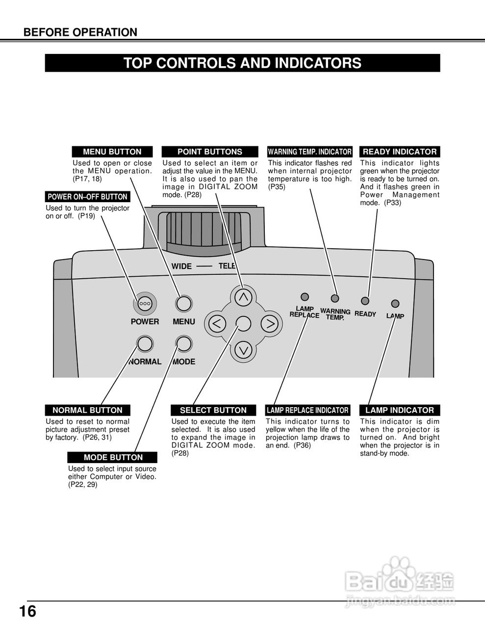 佳能LV-5100投影仪使用说明书:[2]