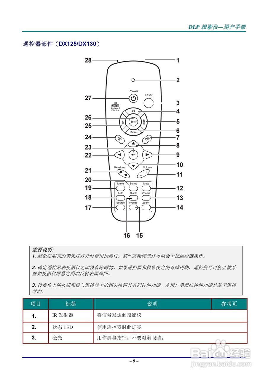 LG AB110-JD投影机说明书:[2]