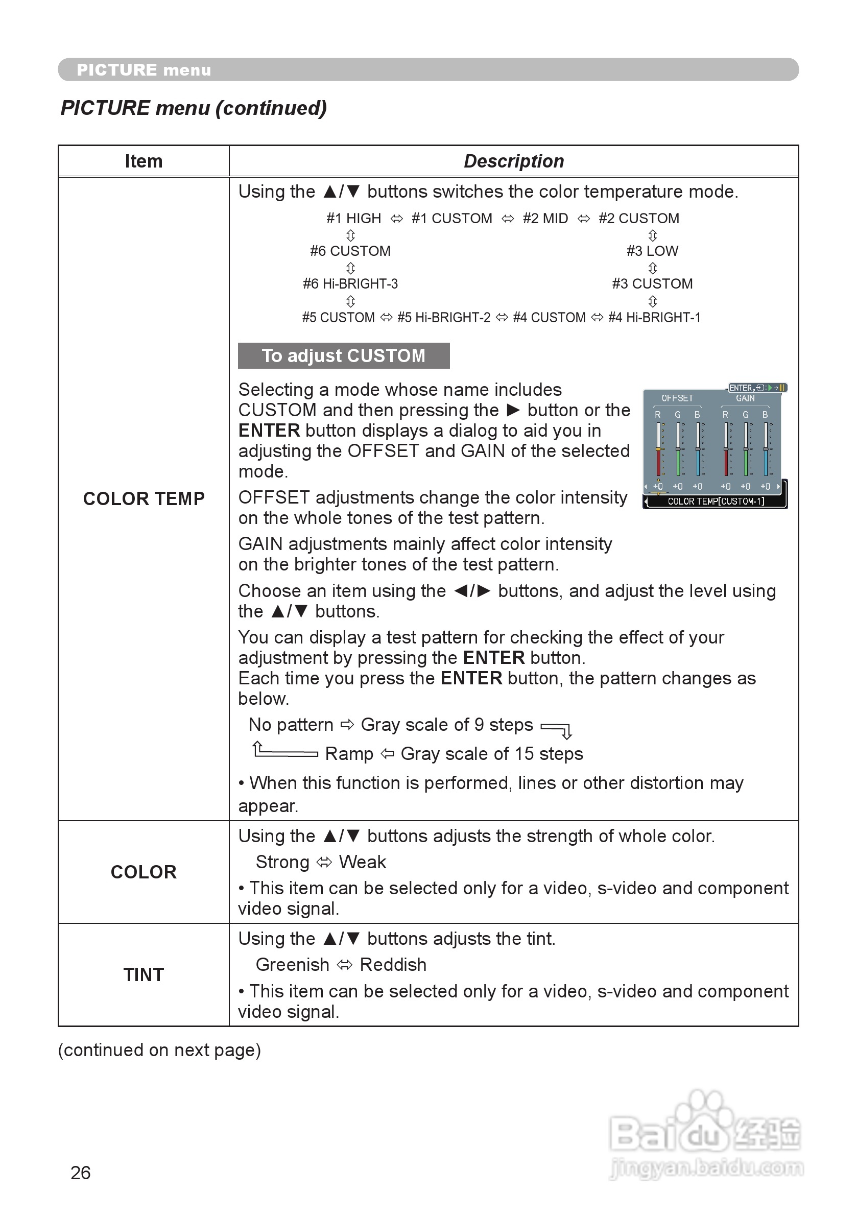 日立 CP-X4投影机说明书:[3]
