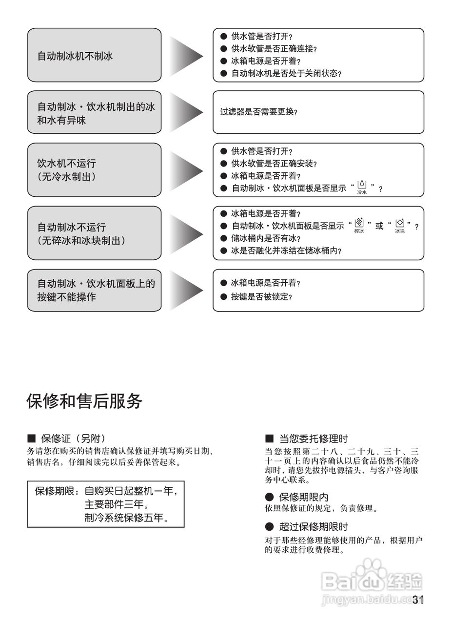 松下NR-W54X1电冰箱使用说明书:[4]