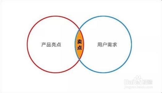 如何进行房地产系列广告策划