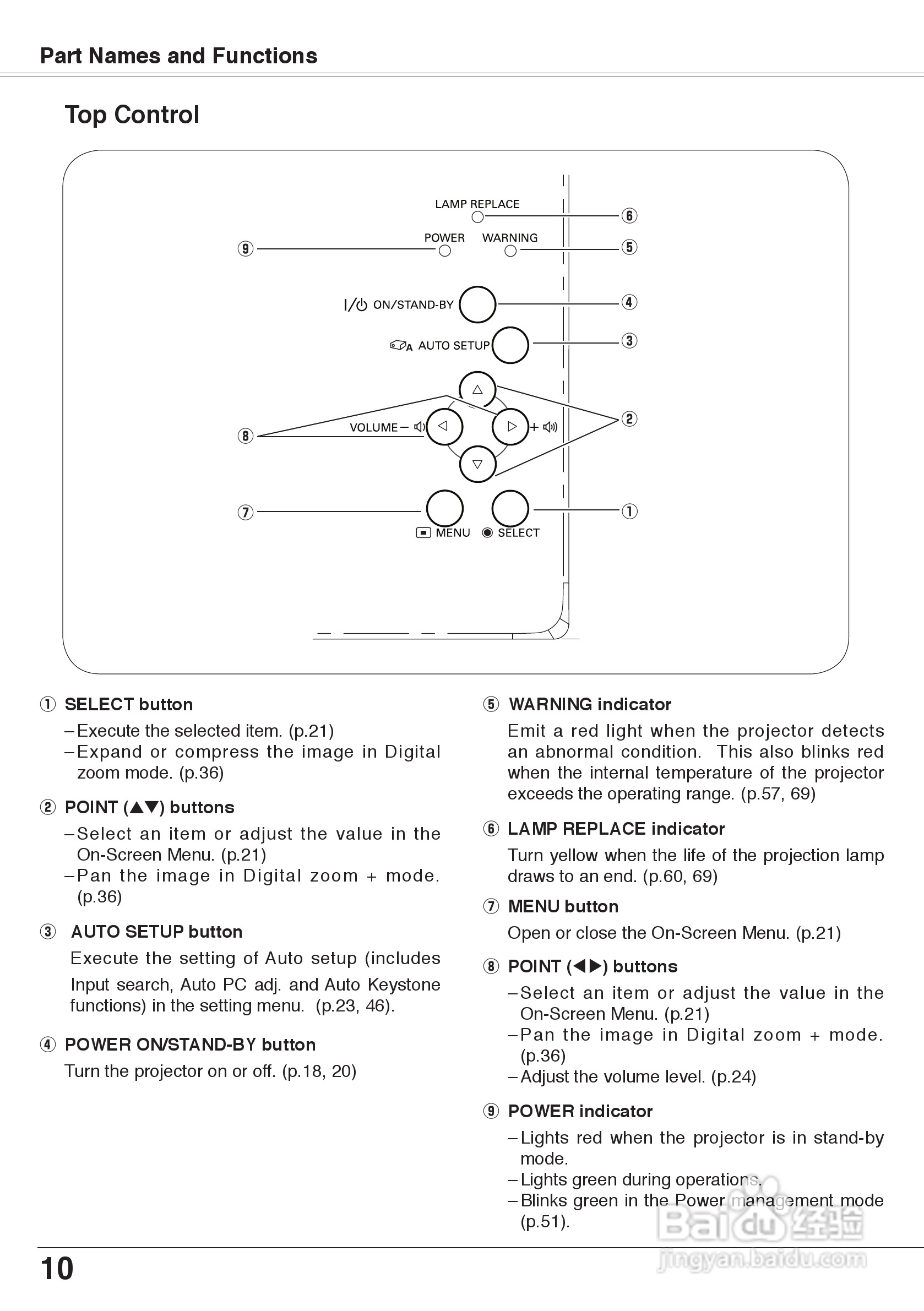 三洋 PLC-XW60投影机说明书:[1]