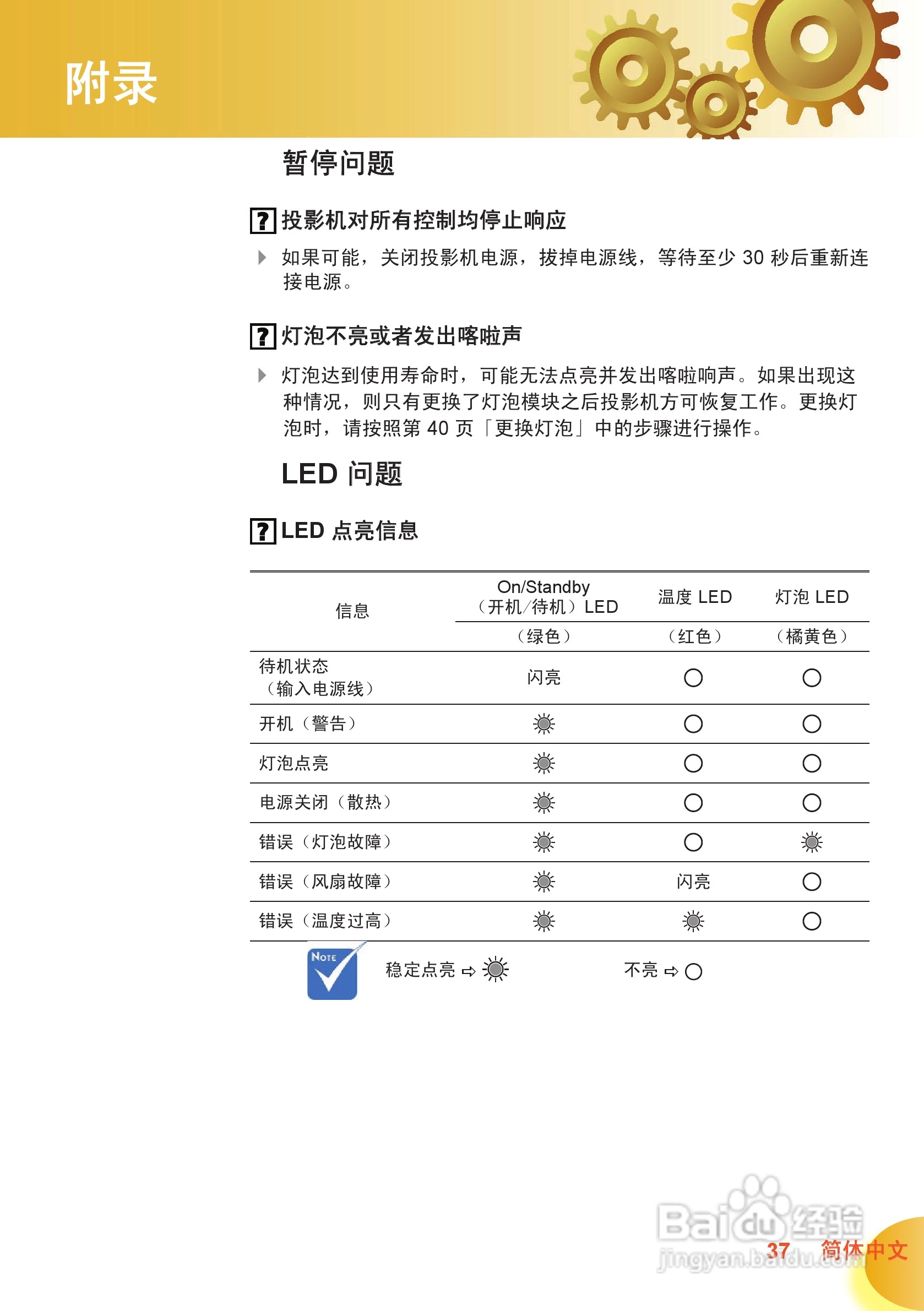 奥图码 HD70投影机说明书:[4]