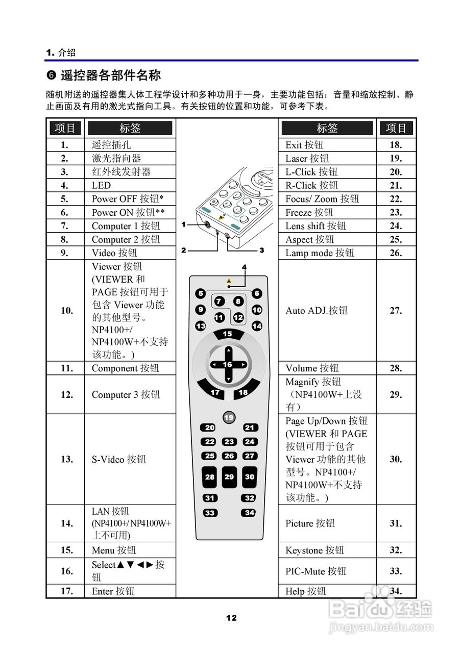 NEC NP4100W+投影机说明书:[3]