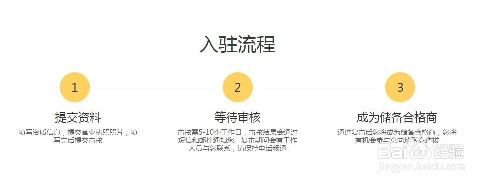 想加入美团怎么加入