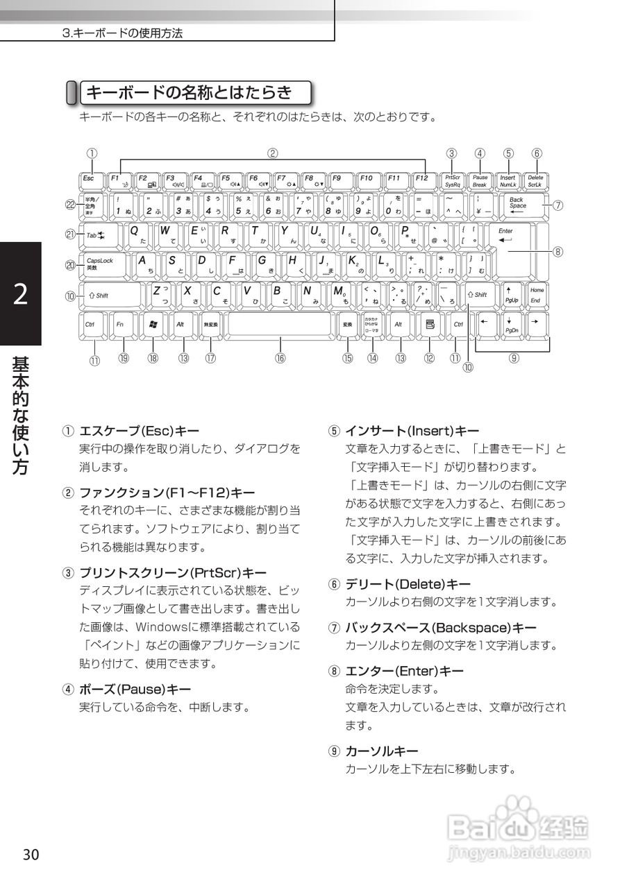 KOHJINSHA EW系列(XP)笔记本电脑说明书:[4]