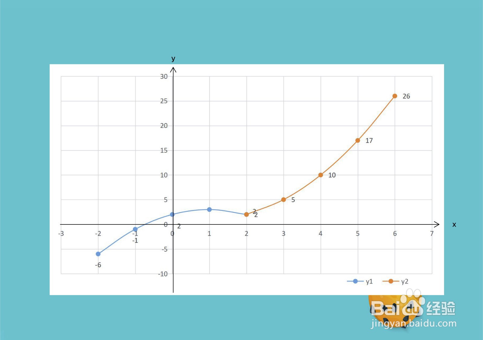 怎么画出绝对值方程图像y=2+x|x-2|