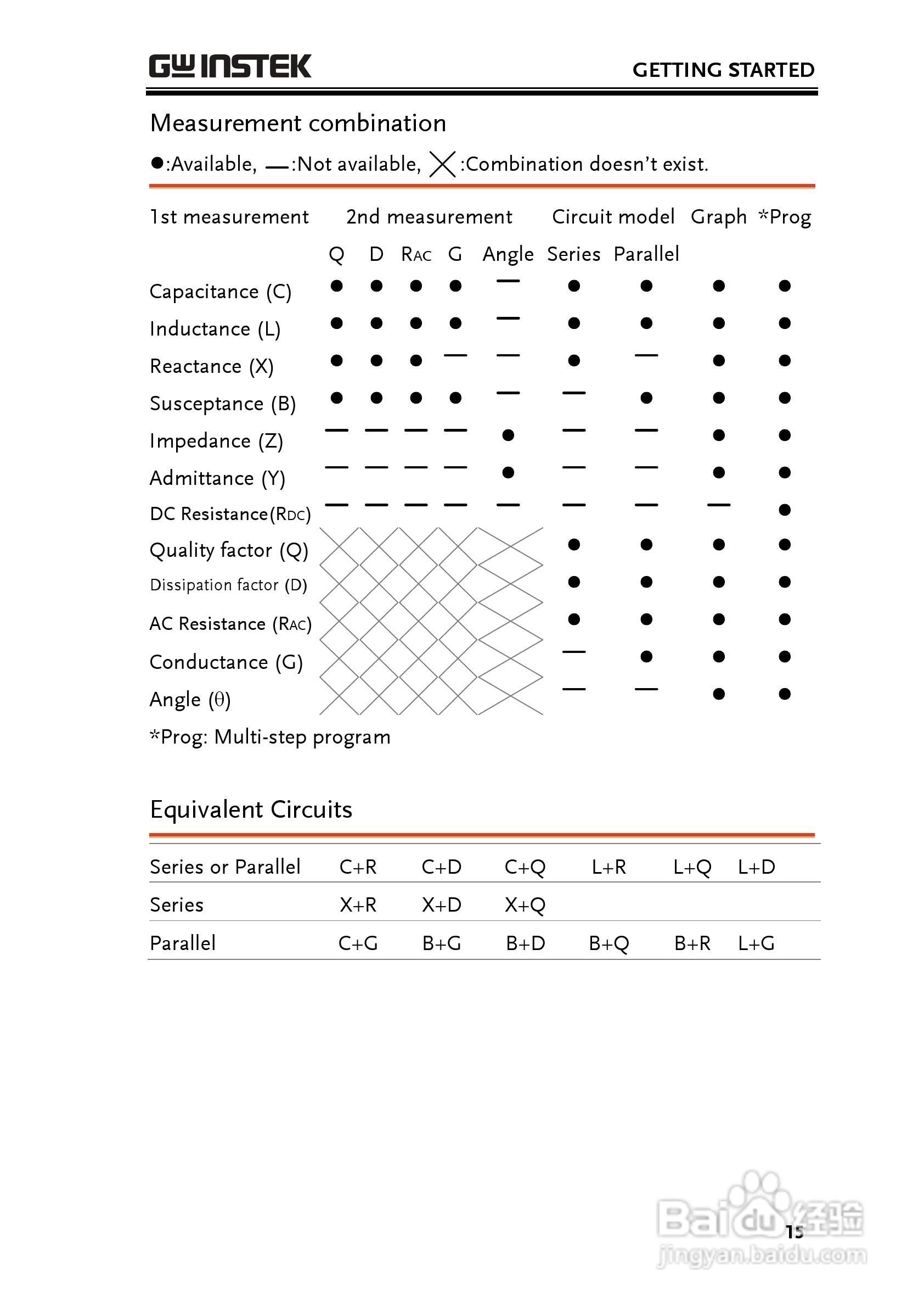 固纬LCR-8105G高精度LCR测试仪使用说明书:[2]