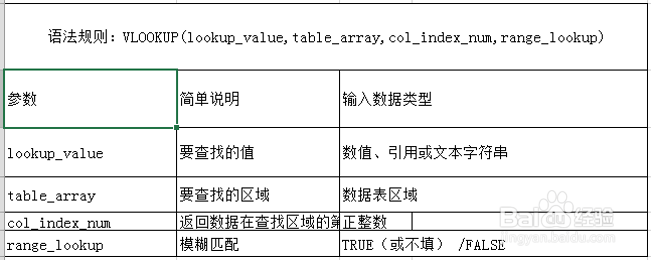excel2013VLOOKUP函数如何使用