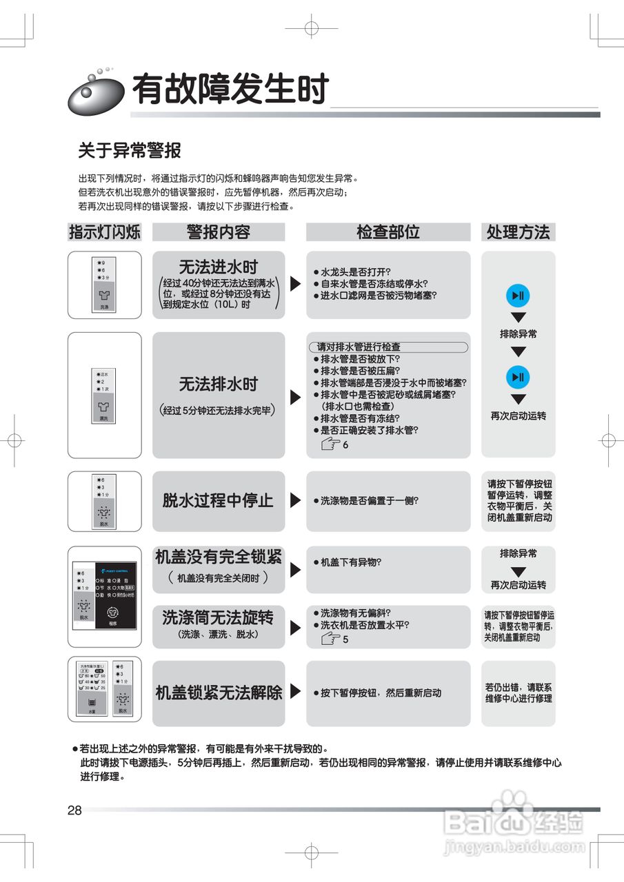 日立XQB60-JS洗衣机使用说明书:[3]