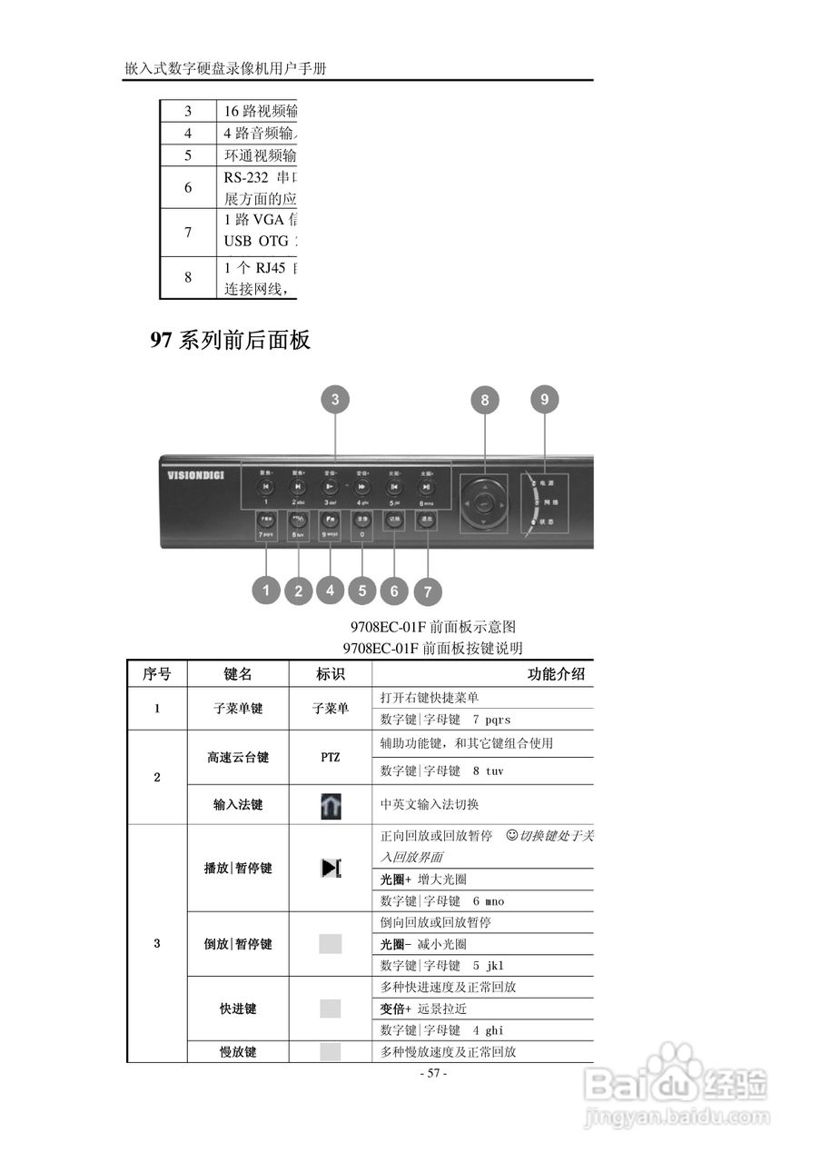 VISIONDIGI 高清智能型98系列嵌入式数字硬盘录像机说:[6]