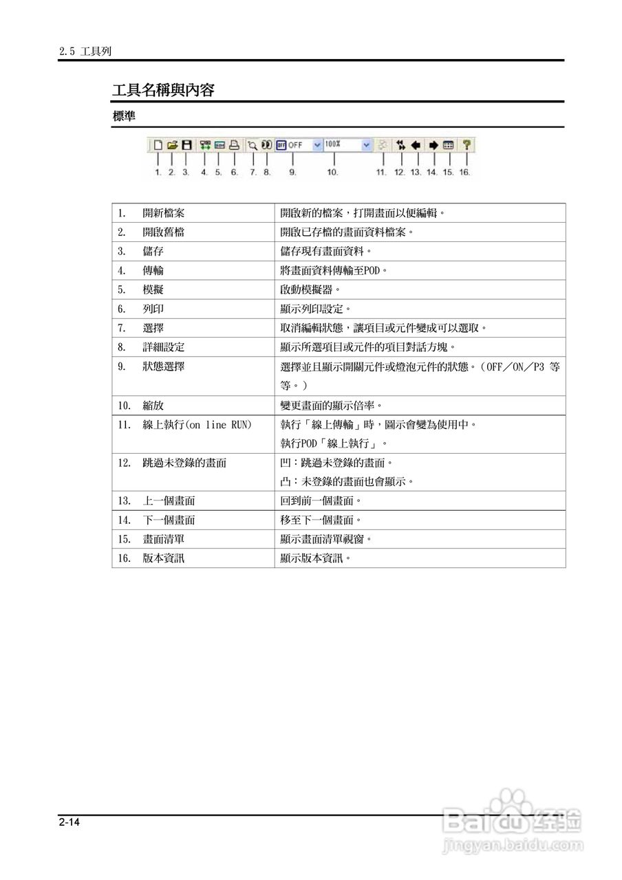 富士 UG 系:[5]
