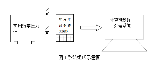YHJ60煤矿用本安型压力记录仪